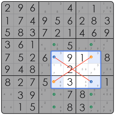sudoku tips for beginners